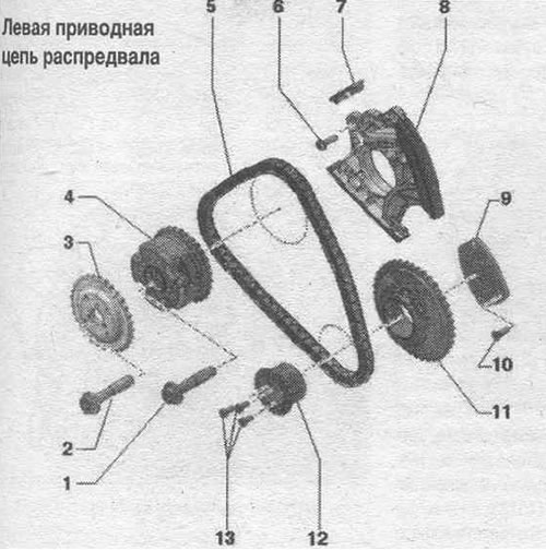 1/2. Болт: подмяна; 80 Nm + завъртете още на 90°. 3. Зъбно колело на изпускателния разпределителен…