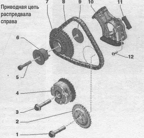 1. Болт: подмяна; 80 Nm + завъртете още на 90°. 2. Зъбно колело на разпределителния вал на…