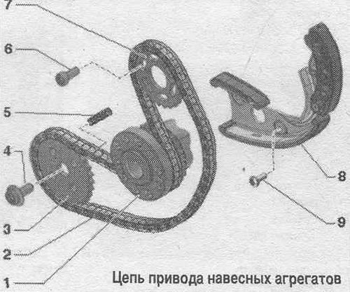 1. Колянов вал. 2. Задвижваща верига на силоотводния вал: маркирайте посоката на въртене за обратен…