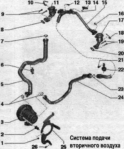 1. Matica: 9 Nm. 2. Gumokovová podpera. 3. Motor sekundárneho vzduchového čerpadla «V101»: pripojte…