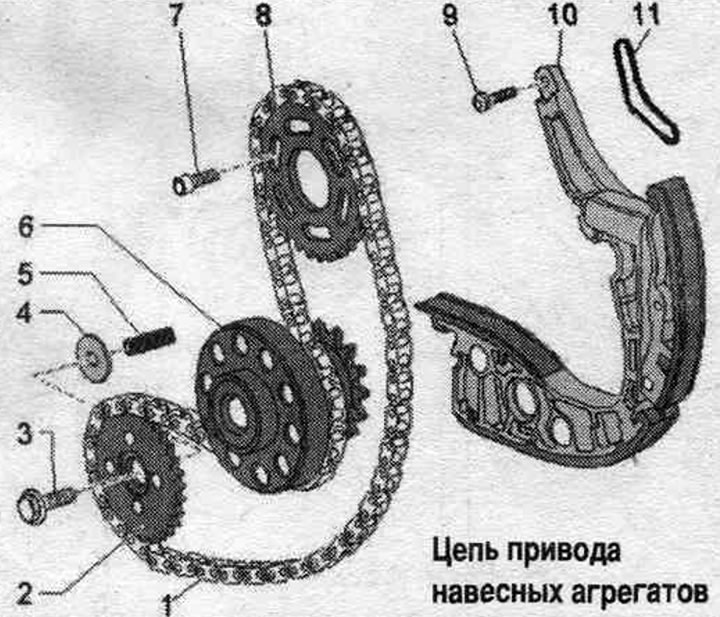 1. Задвижваща верига на силоотводния вал.