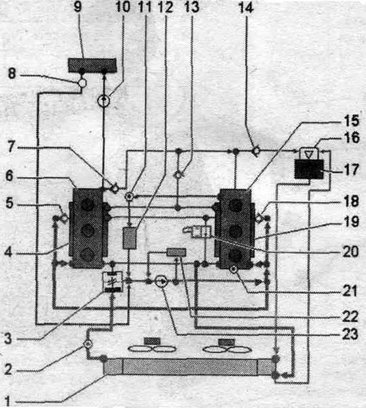 1. Радыятар ОЖ: а/м з multitronic OAW/КП з падвойным счапленнем 0В5: з ахаладжальнікам ATF; пасля…