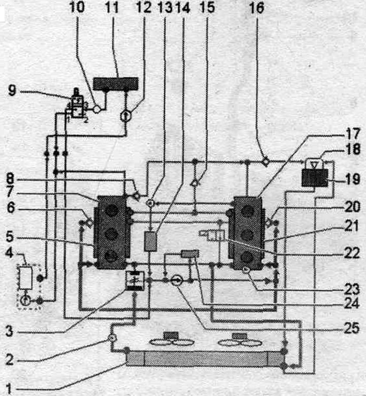 1. Радыятар ОЖ: а/м з multitronic 0AW/КП з падвойным счапленнем 0В5: з ахаладжальнікам ATF; пасля…