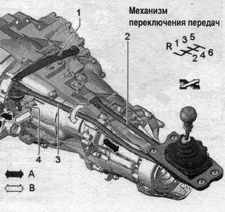 1. Соединительная тяга.