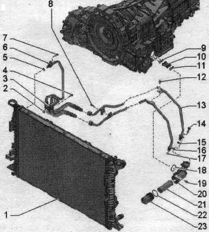 1. ATF radiator: built into the coolant radiator.