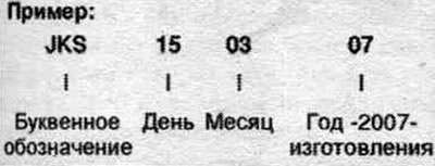 Літарнае абазначэнне і дата вырабу зад. гл. перадачы