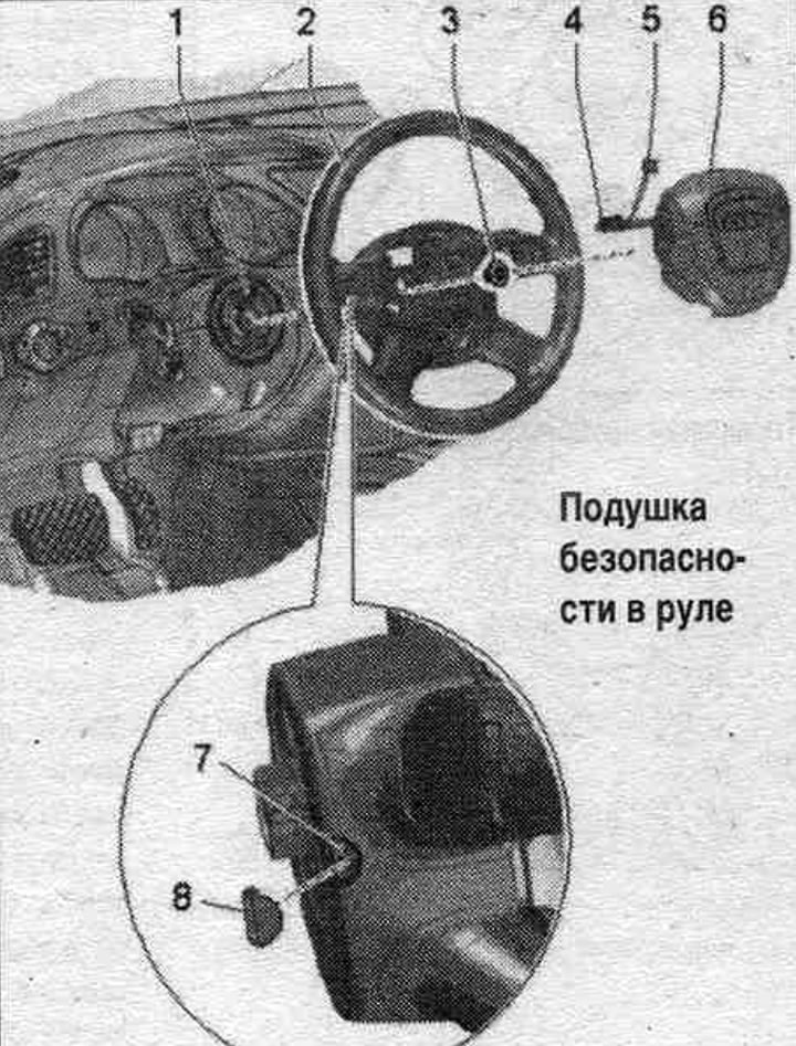 1. Вітаная спружына падушкі бяспекі і зваротнае кольца з кантактным кольцам «F138».