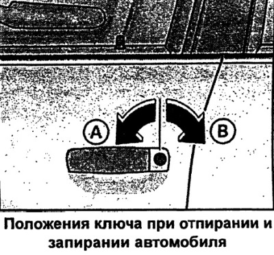 Отпирание ключом