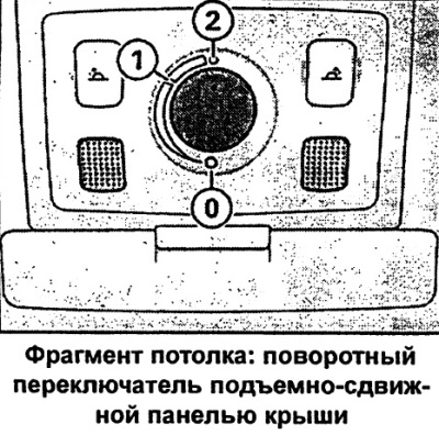Подъемно-сдвижная панель крыши