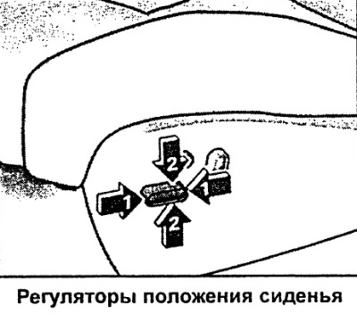 Regulacja pozycji siedziska