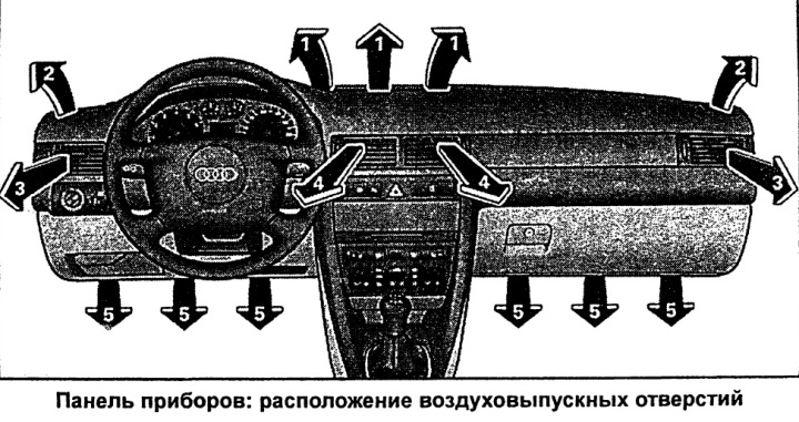 Расшифровка климат контроля ауди а6 с5