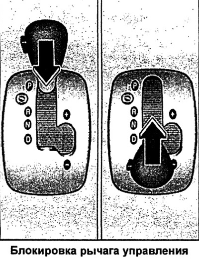 Клиноцепной вариатор мультитроник (Ауди А6 С5, 1997-2004 / Общая ...