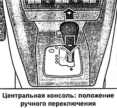 Program manualnej zmiany biegów (tiptronic) umożliwia kierowcy ręczne włączanie sześciu…