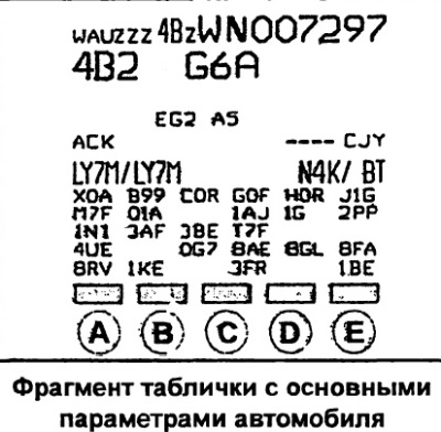 Fragment tabliczki z parametrami pojazdu znajduje się również w książce serwisowej.