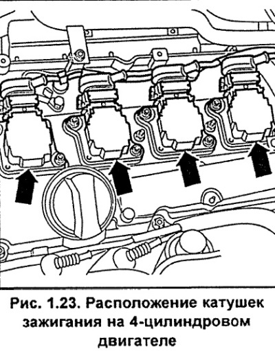 Адлучыце электрычныя раздымы ад шпулек запальвання (гл. мал. 1.23).