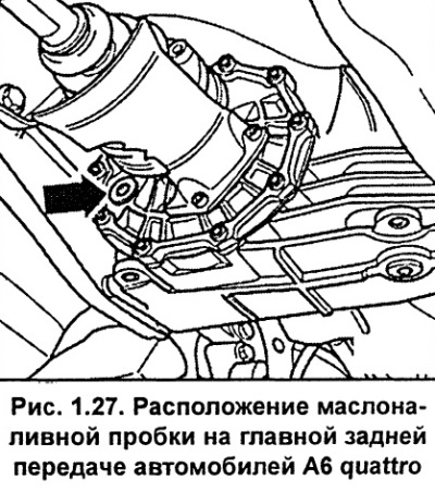 Из чепа за пуњење уља може се приметити цурење уља (види слику 1.27).