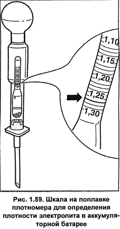 Замеры плотности аккумулятора. Замеры плотности аккумулятора. Замеры плотности аккумулятора. Измерение плотности электролита в аккумуляторе. Ареометр плотность электролита в аккумуляторе.