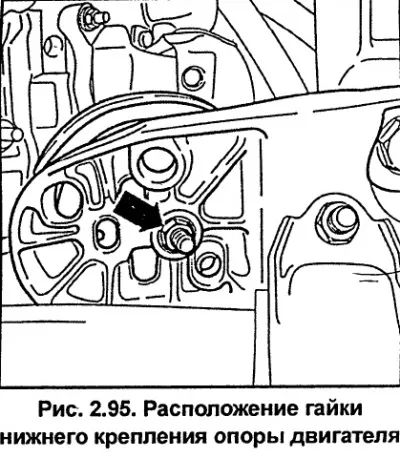 Csavarja ki a mindkét motortartót rögzítő anyákat (lásd a 2.95. ábrát).