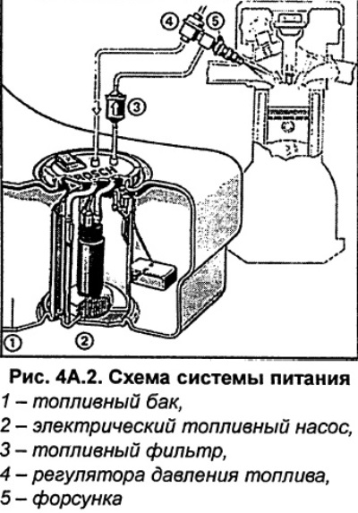 Схема работы топливного насоса Fuel pump/fuel level sensor (Audi A6 C5, 1997-2004 / Power unit / Fuel system) A