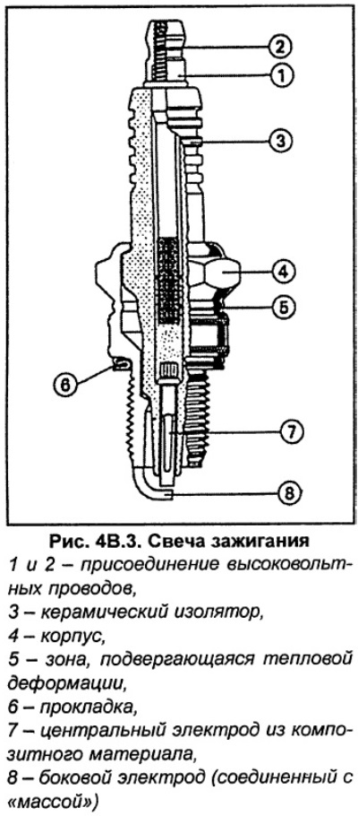Свечи зажигания (Ауди А6 С5, 1997-2004 / Силовой агрегат / Управление ...
