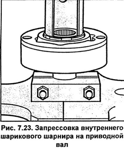 Затегнете вътрешния шарнир с постоянна скорост в менгеме с мека челюст и поставете задвижващия вал…