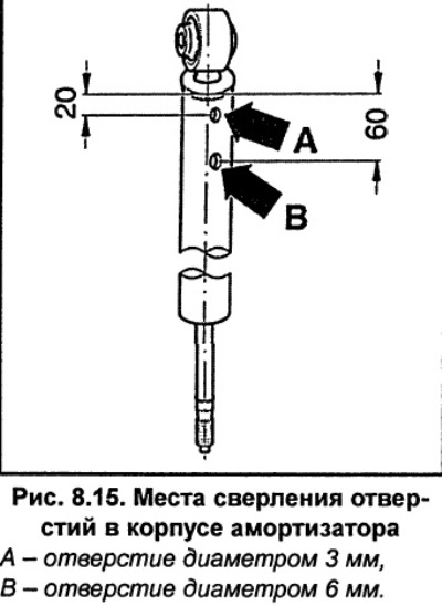 В корпусе амортизатора просверлите отверстие А (рис. 8.15) сверлом диаметром 3 мм.