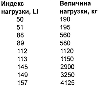 А6 с5 какие максимально шины по диаметру ширине можно устанавливать