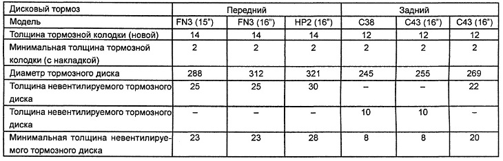 Технічні дані
