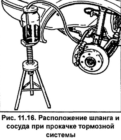 Прокачка гидравлической тормозной системы (Ауди А6 С5, 1997-2004 ...
