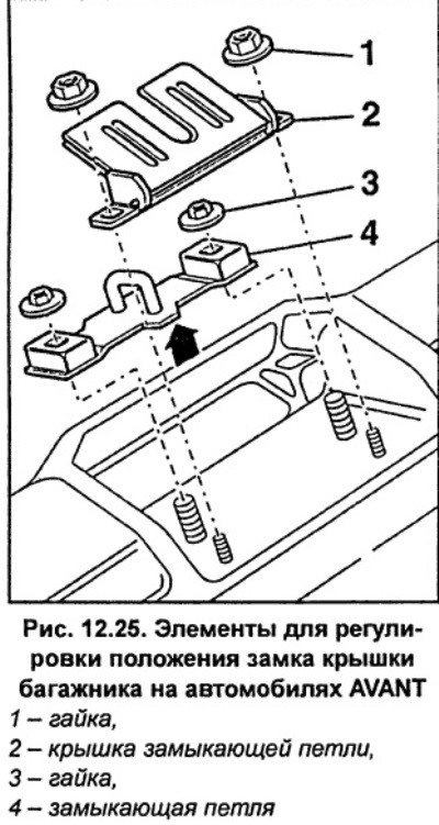Odkręcić nakrętki 1 (rysunek 12.25) i zdejmij pokrywę z zawiasu zamykającego 2.