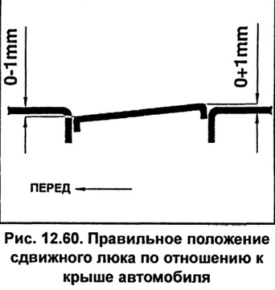 Да би се елиминисао бука ветра, подешавање по висини клизног крова треба да одговара слици 12.60.