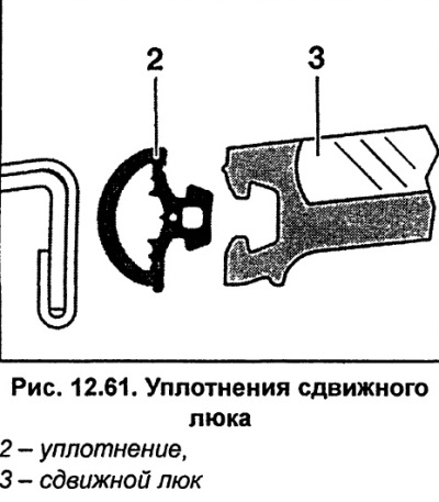 Уплотнения сдвижного люка (Ауди А6 С5, 1997-2004 / Кузов / Экстерьер)