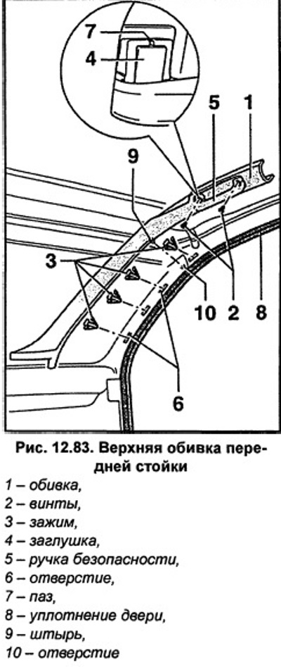 Ауди а4 как снять обшивку стойки Верхняя абіўка пярэдняй стойкі (Audi А6 С5, 1997-2004 / Кузаў / Інтэр'ер) AudiMa