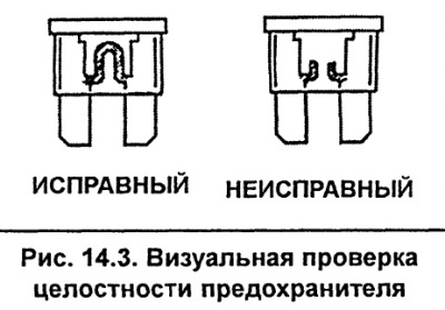 Если предохранитель перегорел, значит, проводник, соединяющий контакты предохранителя, разорван…