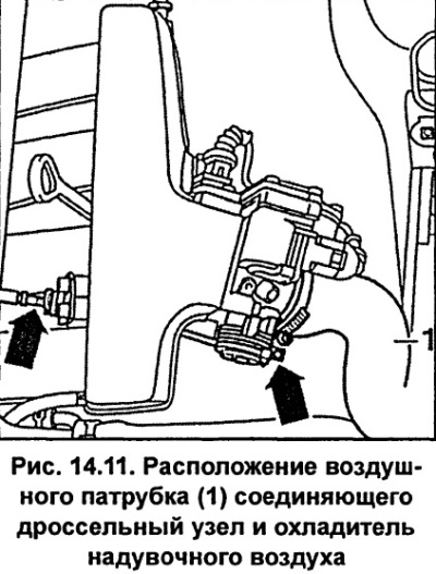 Уклоните ваздушну цев 1 (слика 14.11) која повезује склоп лептира за гас и хладњак пуњења.