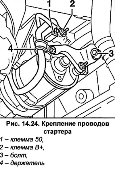 Одврните матицу и одвојите жицу са прикључка Б+ 2 (слика 14.24) стартера.