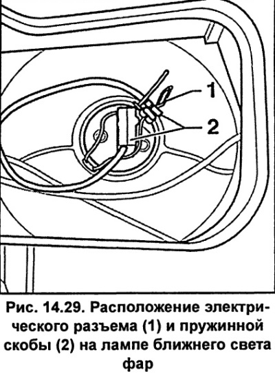 Адлучыце электрычны раз'ём 1 (мал. 14.29) ад лямпы фары.