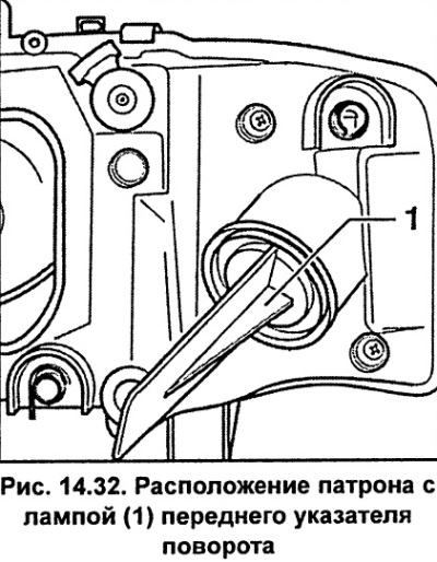 Павярніце патрон з лямпай 1 (мал. 14.32) супраць гадзіннікавай стрэлкі і выміце яго з корпуса.