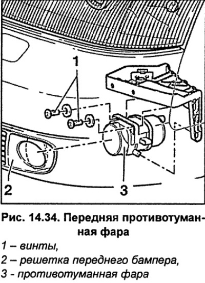Користећи сечиво одвијача као полугу, уклоните решетку 2 (слика 14.34) са предњег браника.
