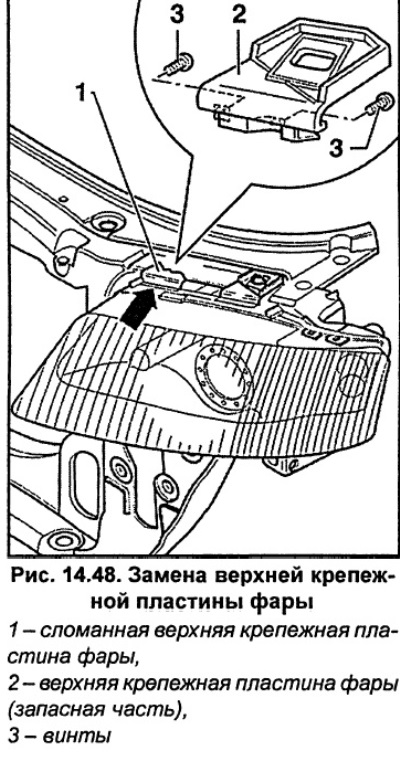 Одрежите остатке сломљене горње монтажне плоче фарова 1 од фара (сл. 14.48).