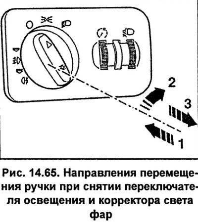 Націсніце на перамыкач асвятлення (стрэлка 1, мал. 14.65) і ў гэтым становішчы павярніце яго па…
