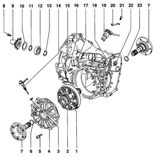 Główny mechanizm przekładniowy