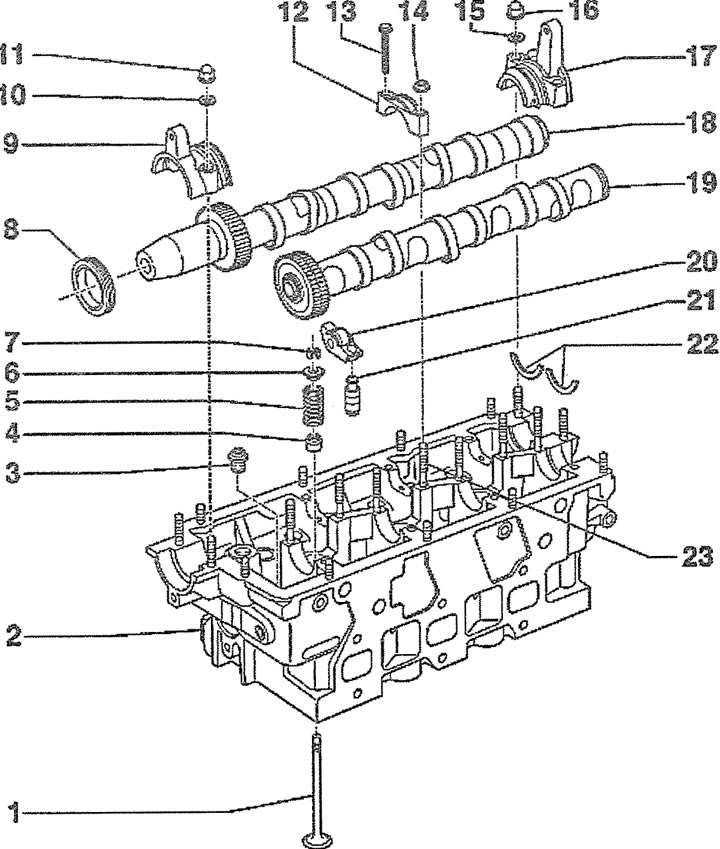 5.0a. Mechanizm zaworowy. Samochody z silnikiem: