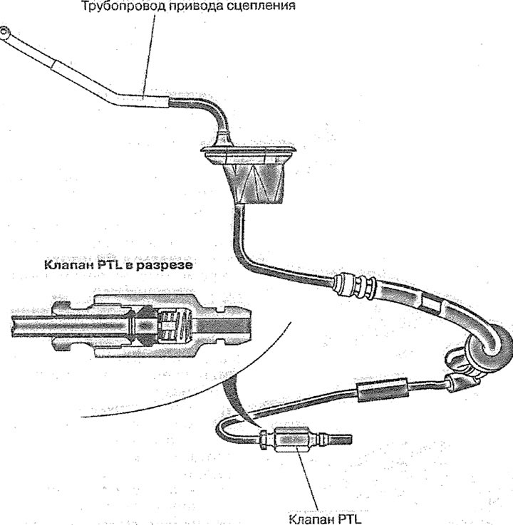 1.0г. Гідропривід зчеплення з клапаном PTL