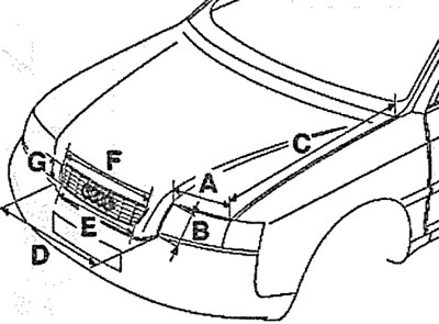8.12. Bonnet gaps: