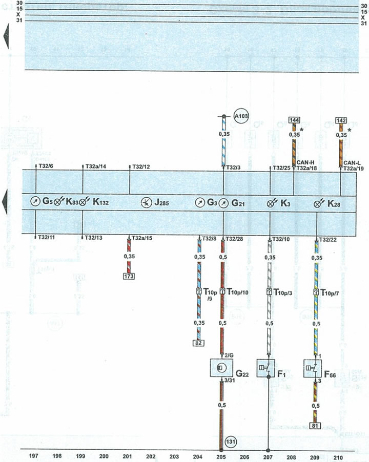 Schema 2-15. Panoul de instrumente