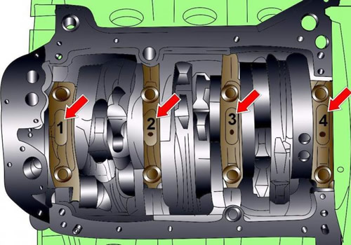 Где находятся валы в двигателе Crankshaft (Audi A8 D2, 1994-2002 / Power unit / Petrol engine 2.8L) AudiManual.