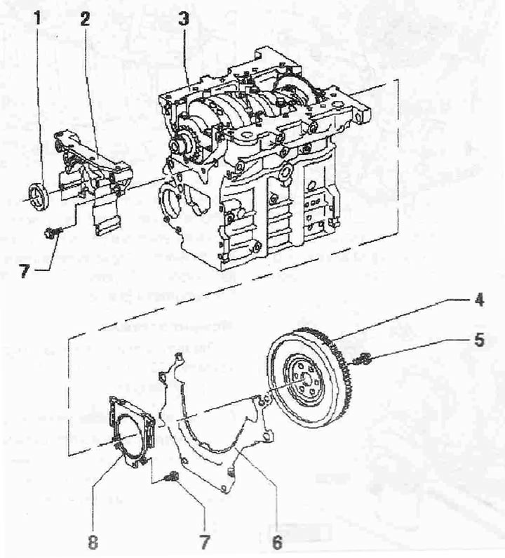 Уплътнителни фланци и двумасов маховик: