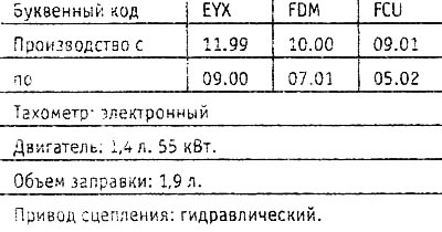 Ďalšie údaje sú predmetom výroby. Písmenné označenie prevodovky je uvedené aj na výrobných štítkoch…