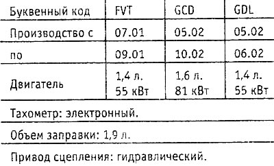Ďalšie údaje sú predmetom výroby. Písmenné označenie prevodovky je uvedené aj na výrobných štítkoch…